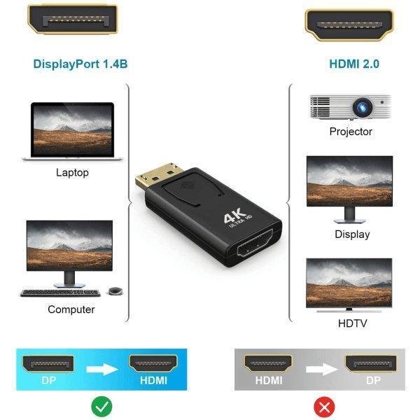 DP - Displayport (hane) till HDMI adapter (hona) 4K-1080P