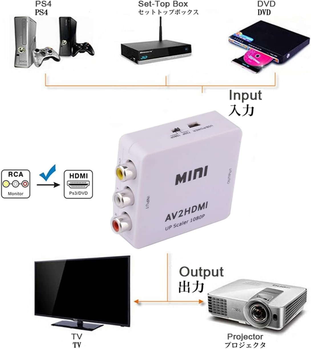 RCA till HDMI-konverterare 1080p – Adapter Svart