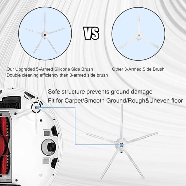 Tillbehörssats Xiaomi Roborock S5 Max/S50/S51/S55/S5/S60/S65/S6/S6 Pure/S6 MAXV – 22 delar